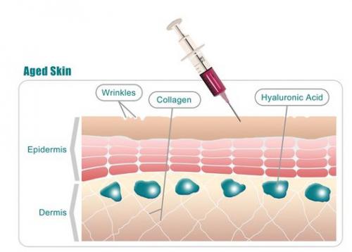 کلیات درمان پوست و مو با پزشکی بازسازی سلولی 